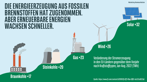 Grafik Finews 10 22 Energy Transition Infographic DE78 500