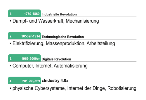 Grafik DE Allnews Finews 9 22 500