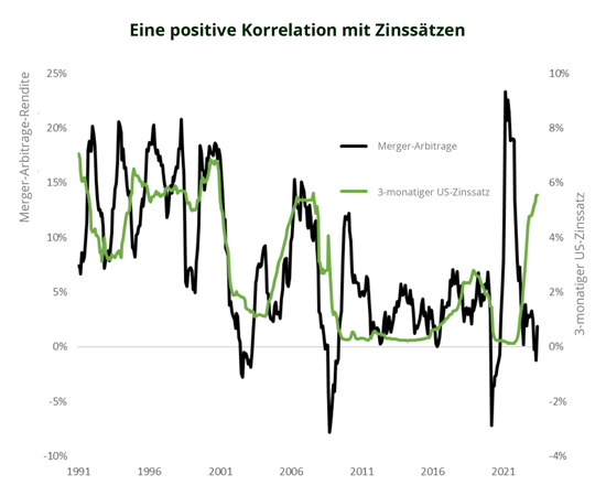 Advertorial graphs DE 2 550