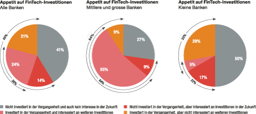 Fintech Appetite DE 1 500