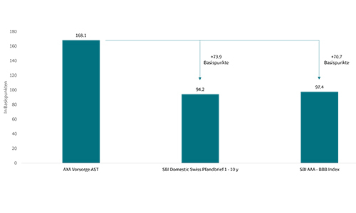 Grafik 1 AXA
