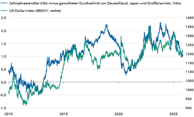Capital Grafik DEZEBER