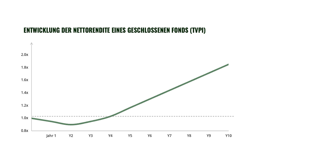 Grafik 1 GERMAN NEW