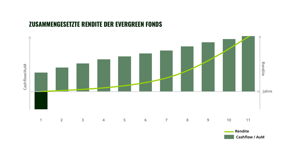 Grafik 2 German New