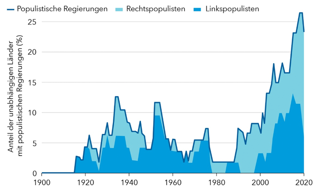 Grafik1 646