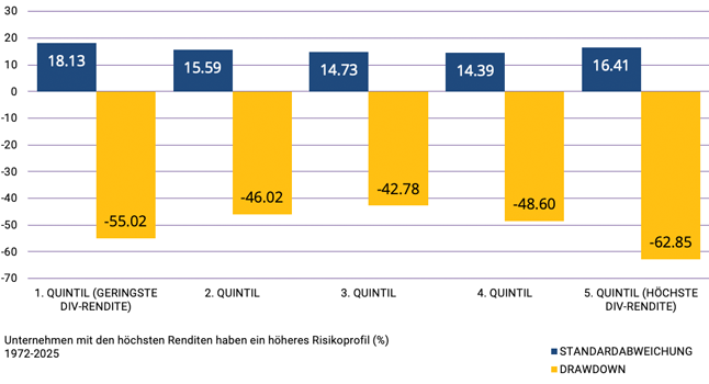 Grafik 1 646px