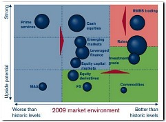 Credit Suisse Bubble