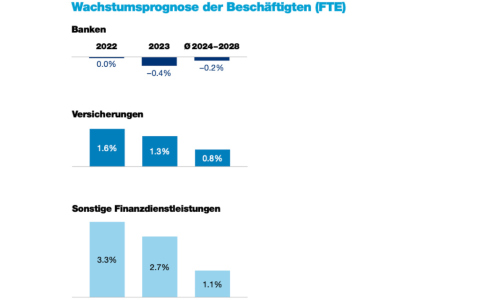 grafik beschäftigte s