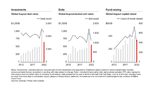 private equity bain 500 copy