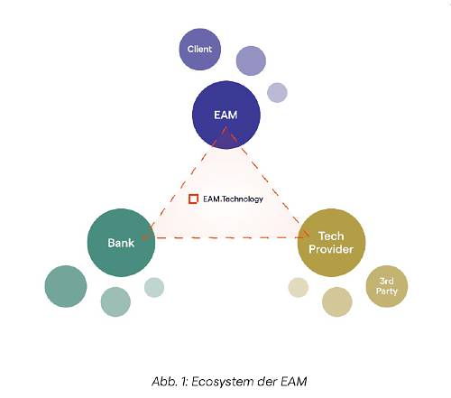 EAMGrafik1 500