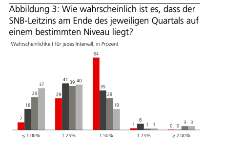 ubs cfa zins 2405 s