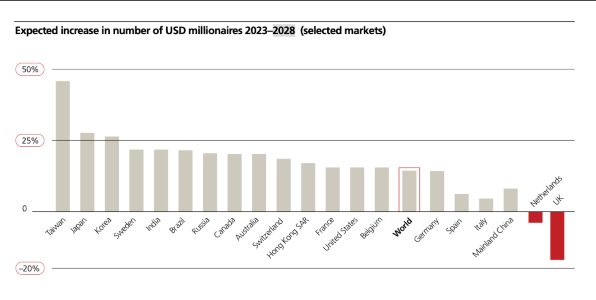 Global Wealth klein