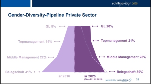 gender diversity grafik