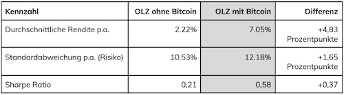 descartes bitcoin