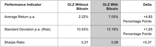 descartes bitcoin en
