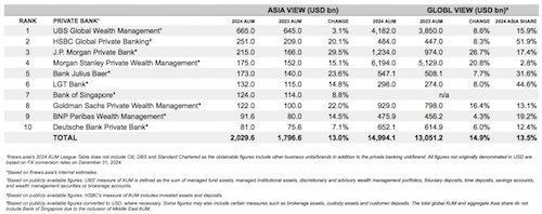 finews 2024 pb aum lt B