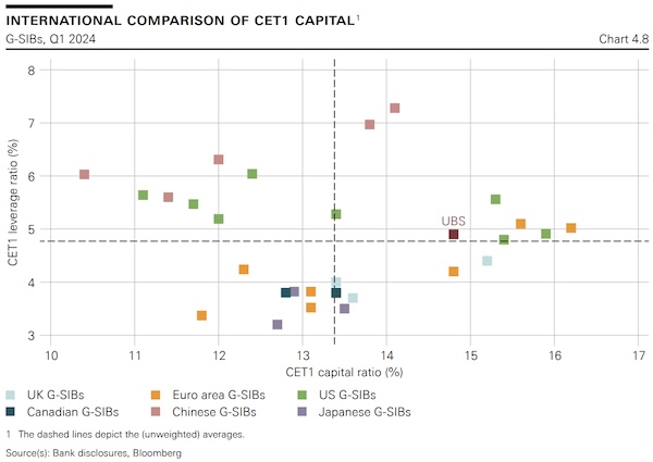 financial stability report