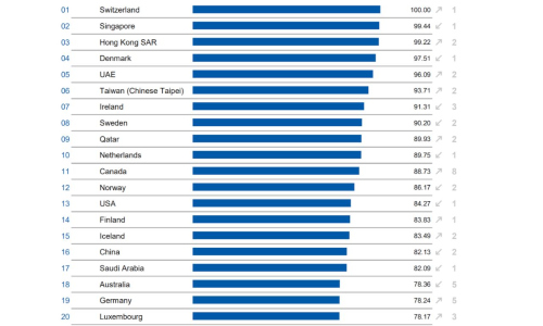 imd ranking s1