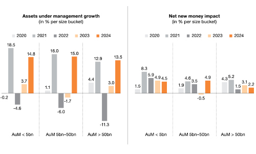 pwc privatbanken s