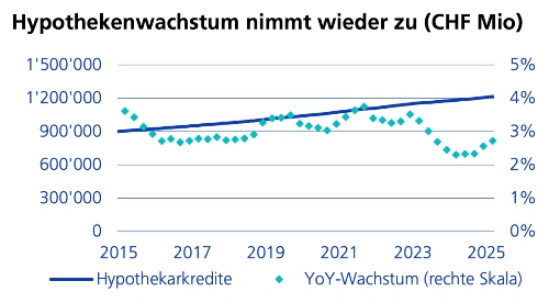 Rating Guide ZKB Grafik 2