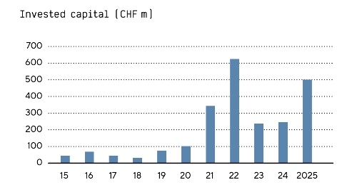 SVC Report Grafik 1neu