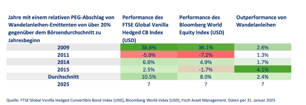 fisch asset graphik 2
