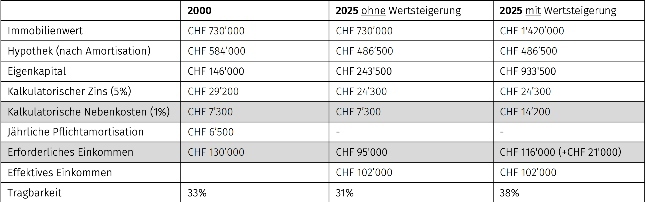 Tabelle Moneypark klein