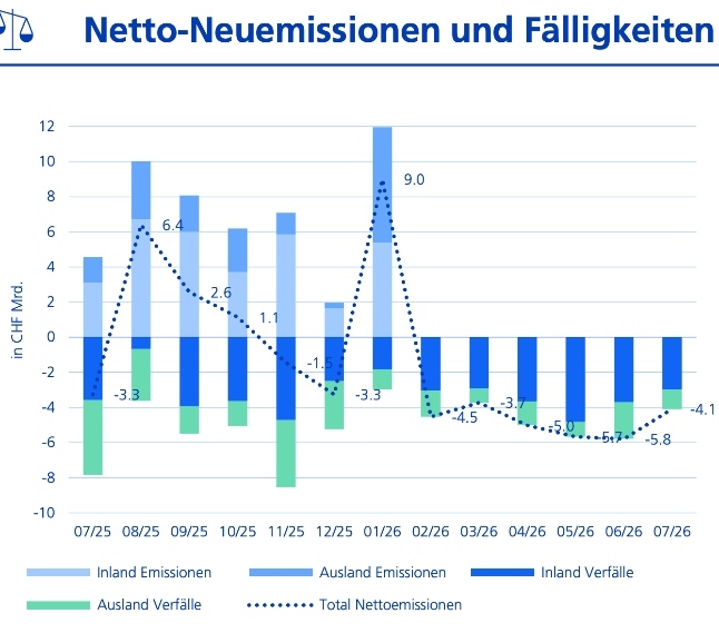 Grafik Primaermarkt Januar klein