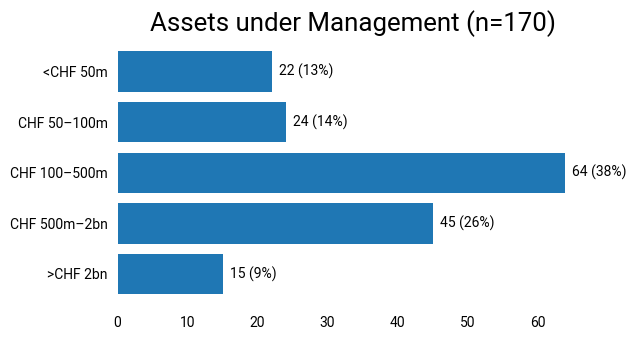 assets under management en