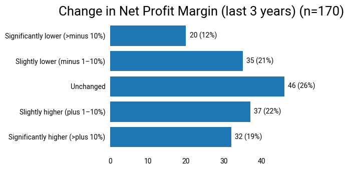 margin en