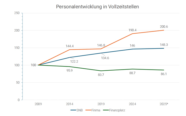 Personalentwicklung 646
