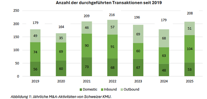 deloitte 1